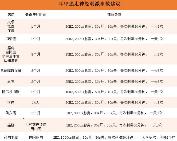 LNS-0121三种模式的参数以及参数调节建议！