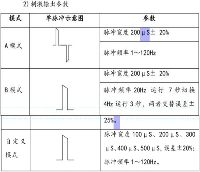 LNS-0121三种模式的参数以及参数调节建议！