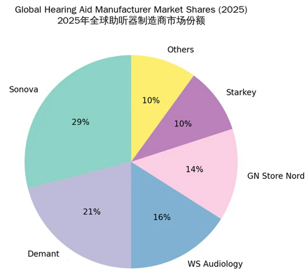 验配前必读:如何选择助听器?